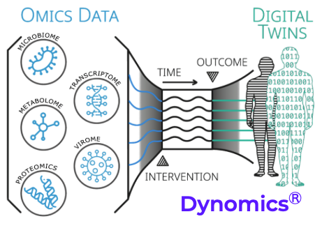 Dynomics Platform